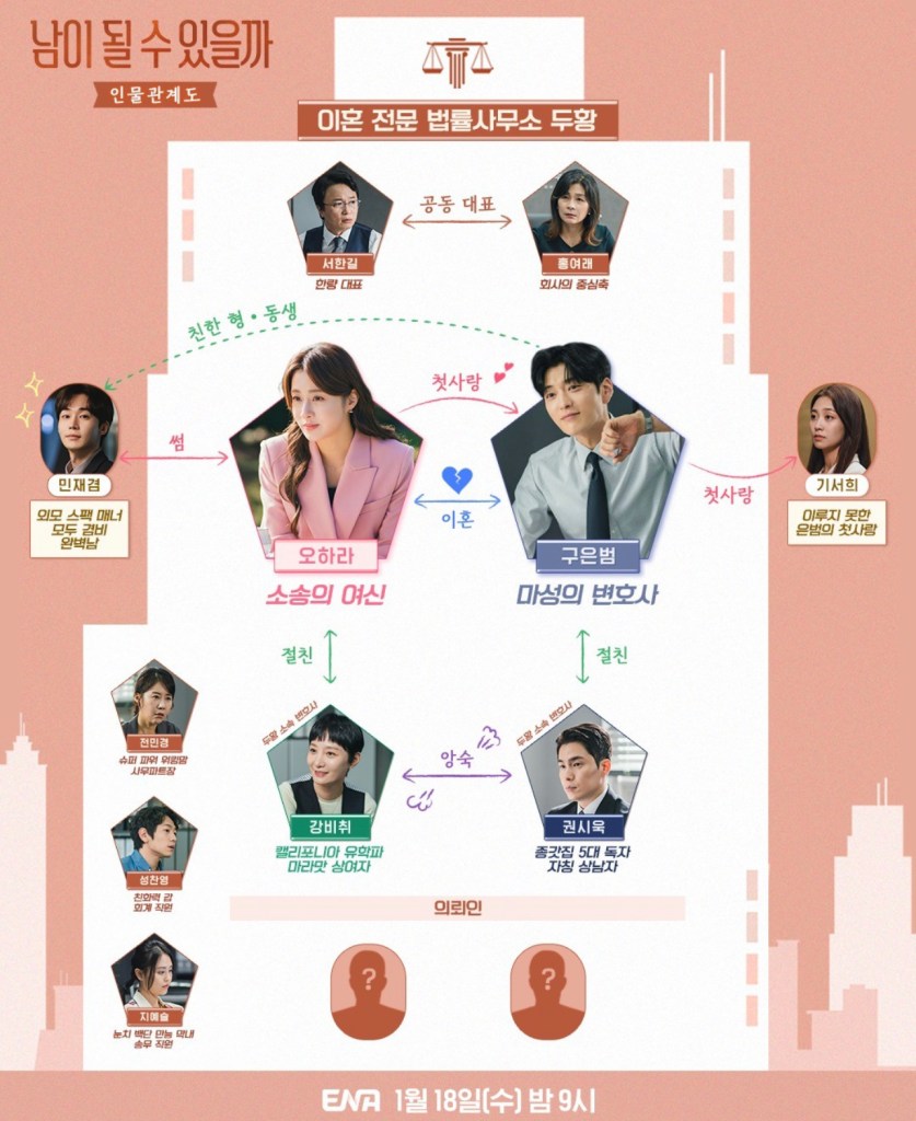 Can We Be Strangers ENA Chart 090123